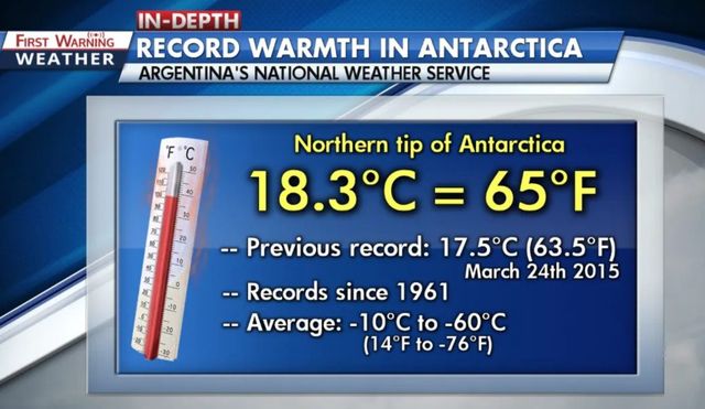 Рекордните  +18.3 градуса по Целзий са измерени в Антарктида